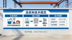千阳本地工厂讲解：说一遍公路压浆料和铁路压浆料的区别
